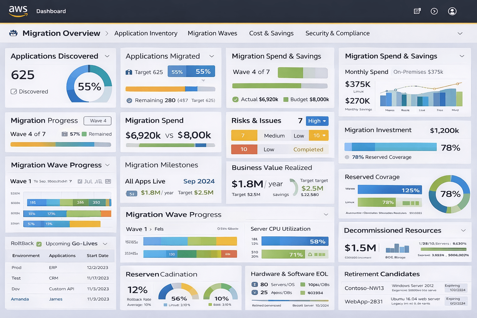 AWS Cloud Migration Dashboard