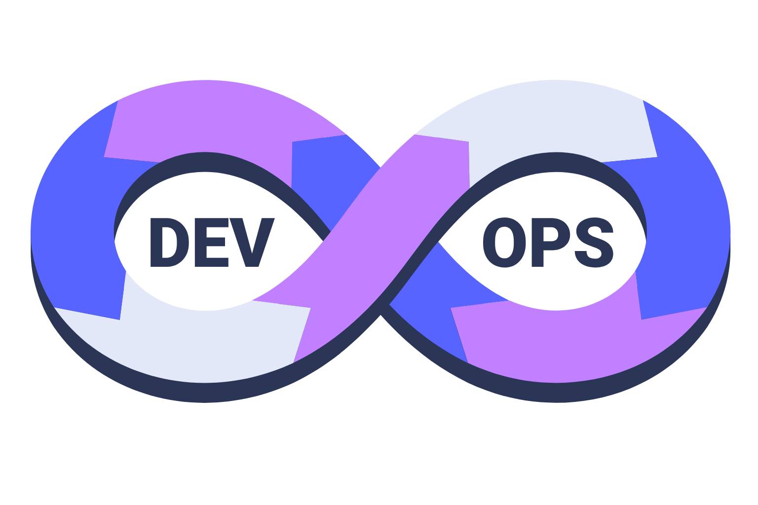 DevOps Consulting & Cloud Automation