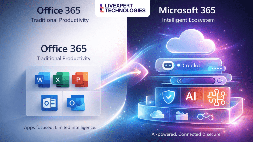 microsoft 365 vs office 365 difference comparison chart