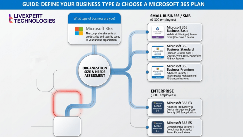 microsoft 365 vs office 365 pricing and business decision guide for Microsoft 365 vs Office 365 pricing