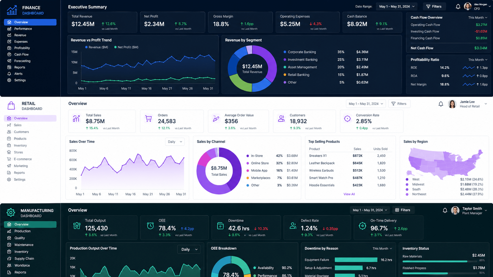 Industry Power BI Dashboards Showcase