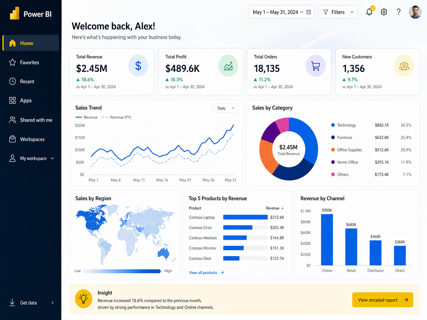 Power BI Analytics Dashboard