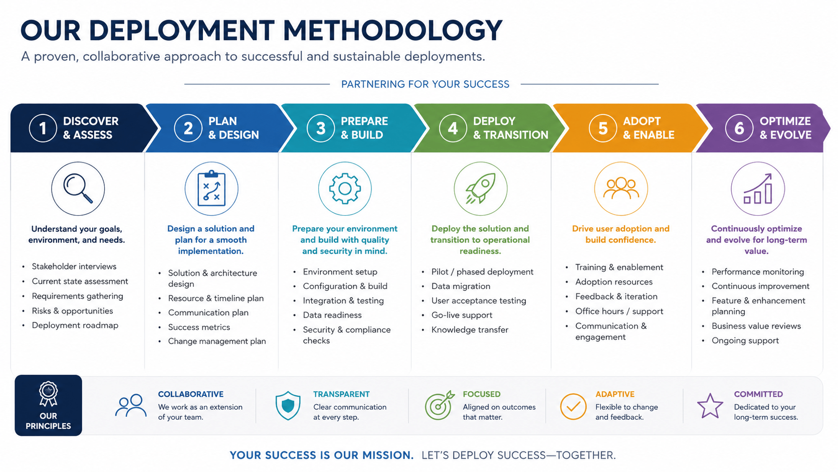Livexpert Copilot Deployment Blueprint