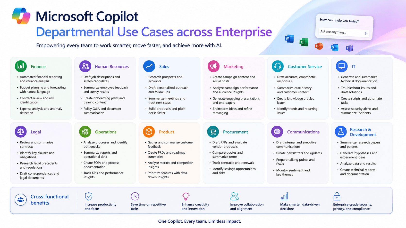 Copilot across M365 Apps